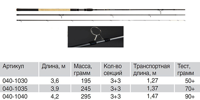 Фидер Волжанка Pro Sport Catapults 12ft 3.6м, 50+гр